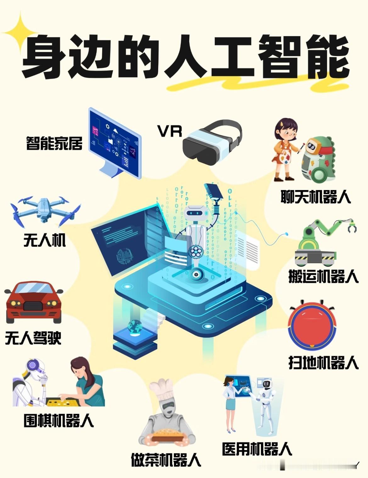 ‼️‼️中国AI技术最强企业排名：
1⃣️华为：全栈AI能力突出，昇腾芯片、盘古