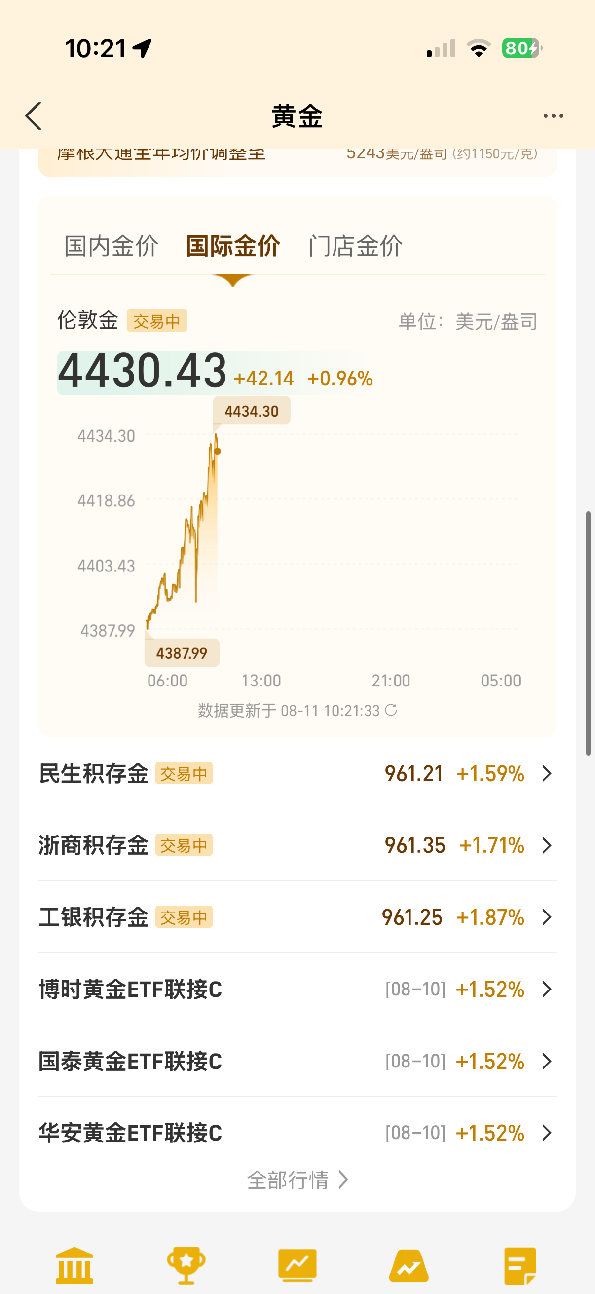 我去，黄金卖早了黄金