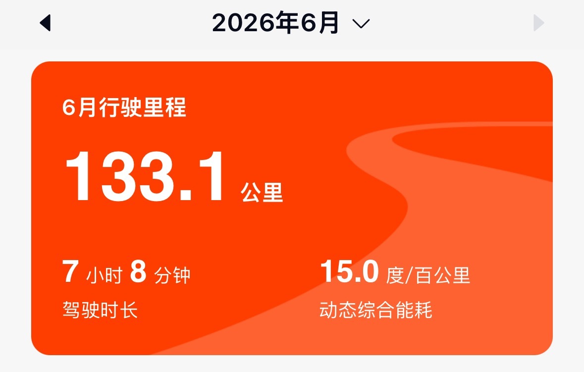 现在手里3台车，已经开不过来了，6月过半才来133公里，这还是怕车放坏了特地去溜
