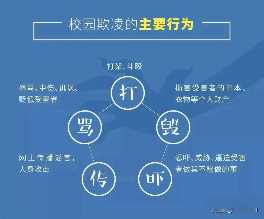 #校园霸凌# 

1. 保持镇定。
2. 求救。
向路人呼救求助，采用异常动作引