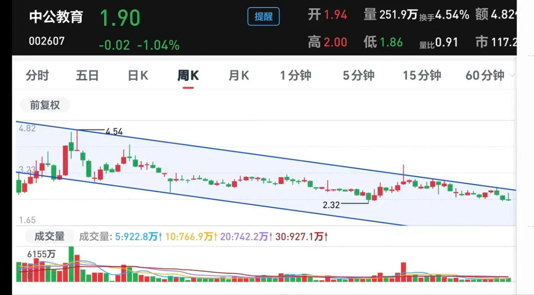 基金：究竟发生了什么，这个周末都在谈论教育板块这个周末大家谈论最多的，不是科技类