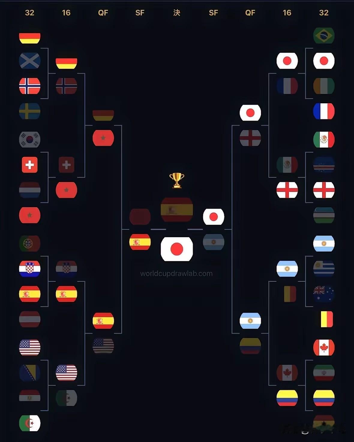 这个剧本怎么样，日本世界杯夺冠之路，把排名前五的豪强全部踢一遍，这个含金量能排历