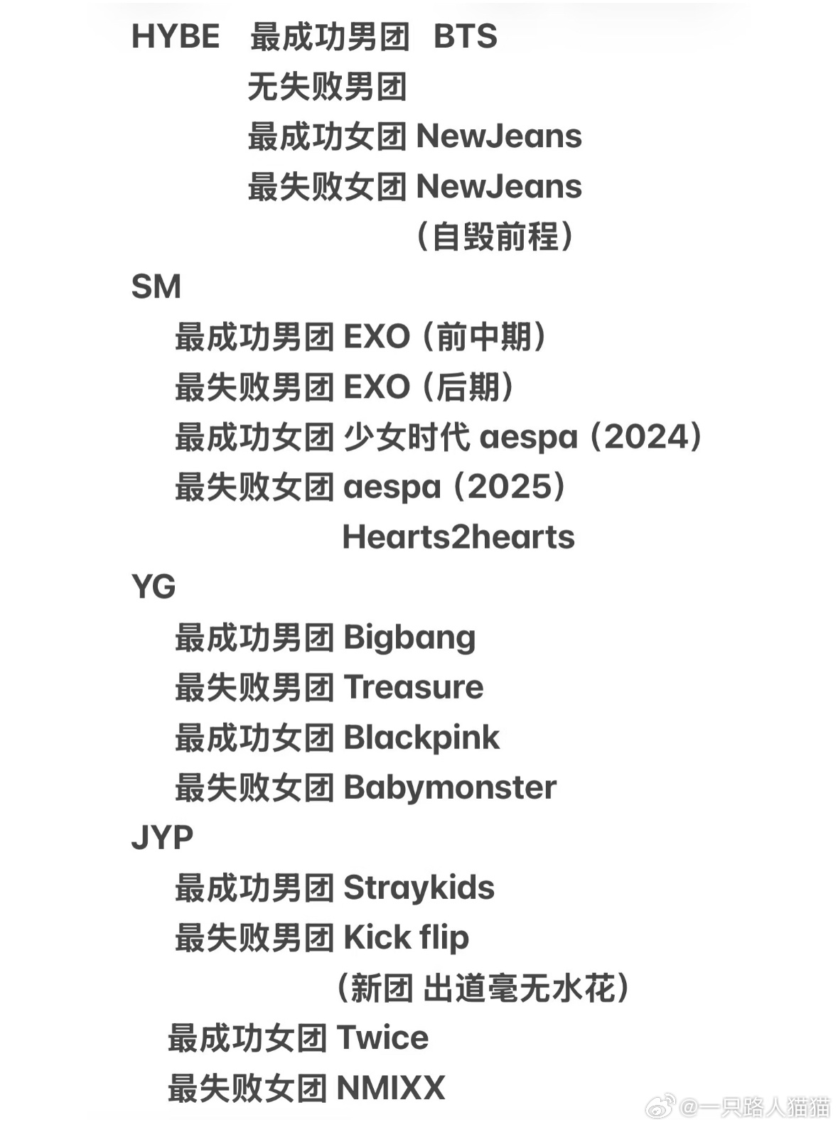 kpop四大公司最成功/最失败团体 ​​​