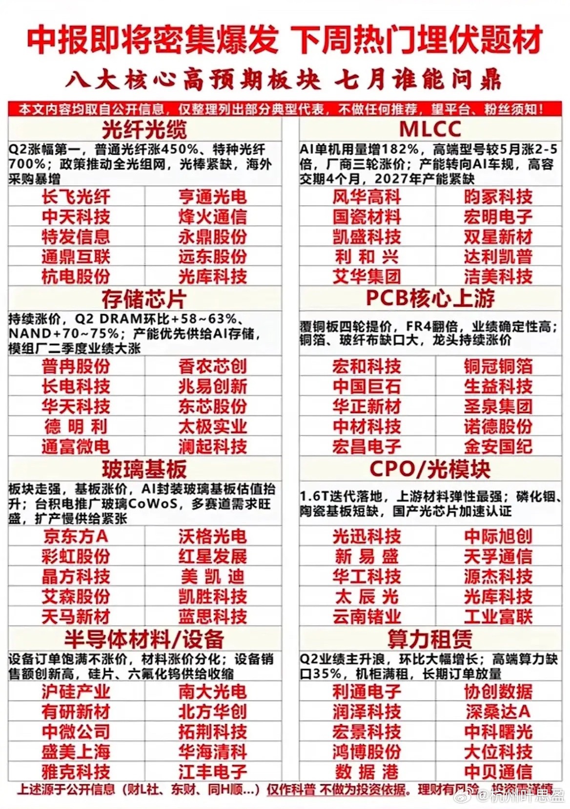 中报行情要来了！8个高预期赛道提前梳理！马上迎来半年报集中披露期，不少细分行业二