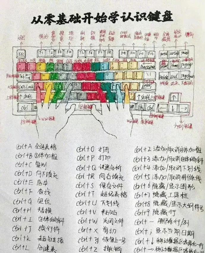 吃透这50个函数，告别无效加班