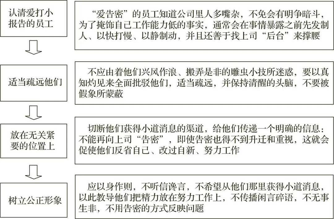 使用“爱告密”的员工管理办法