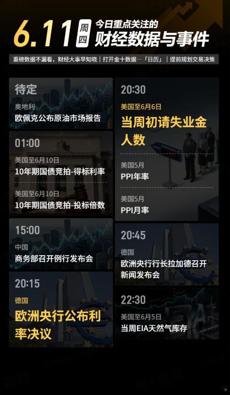 今日重点关注的财经数据与事件：2026年6月11日 周四① 待定 欧佩克公布月度