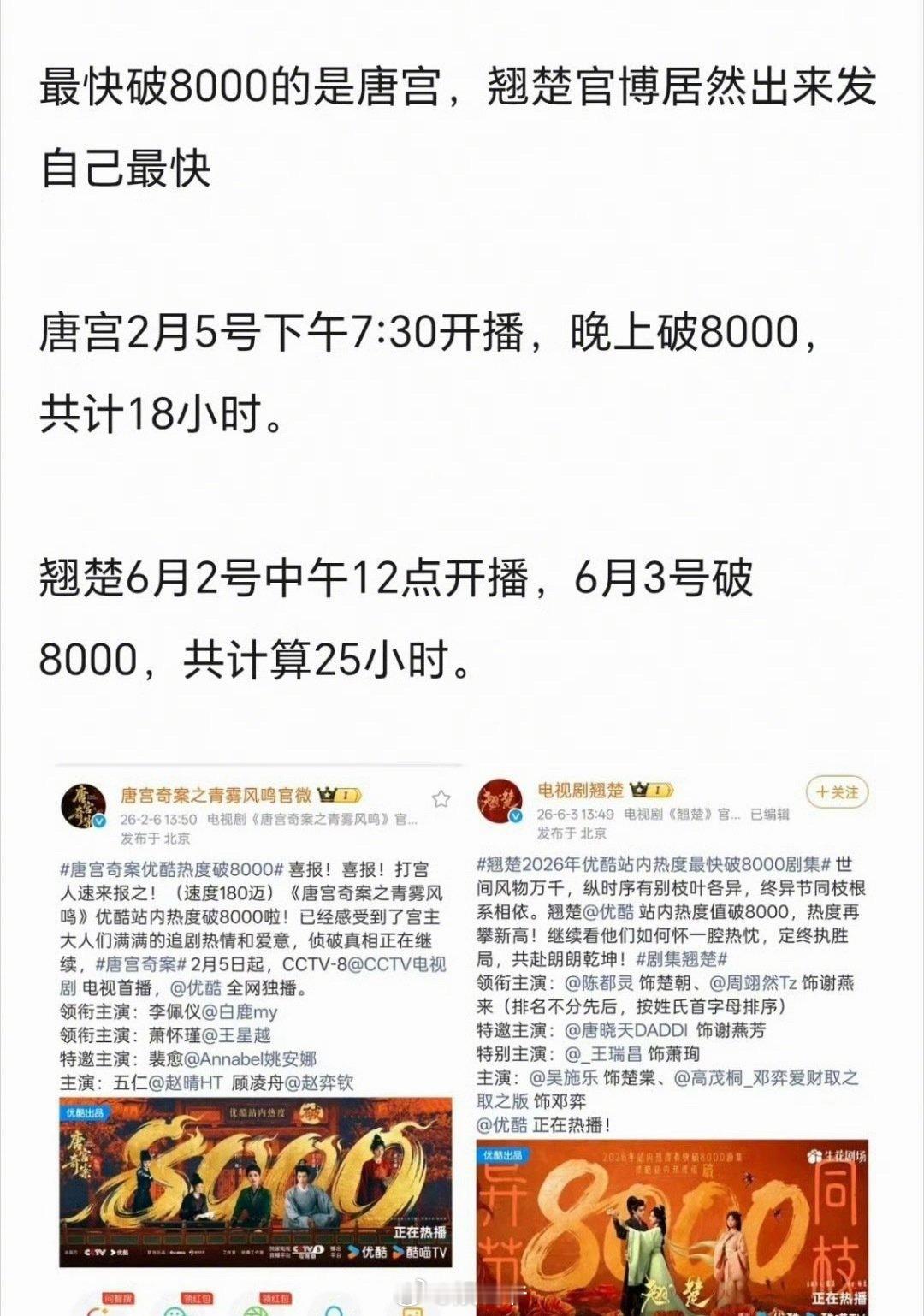 翘楚被唐宫奇案剧粉打假 《翘楚》称自己是👖站内热度最快破8000的剧集，但是被