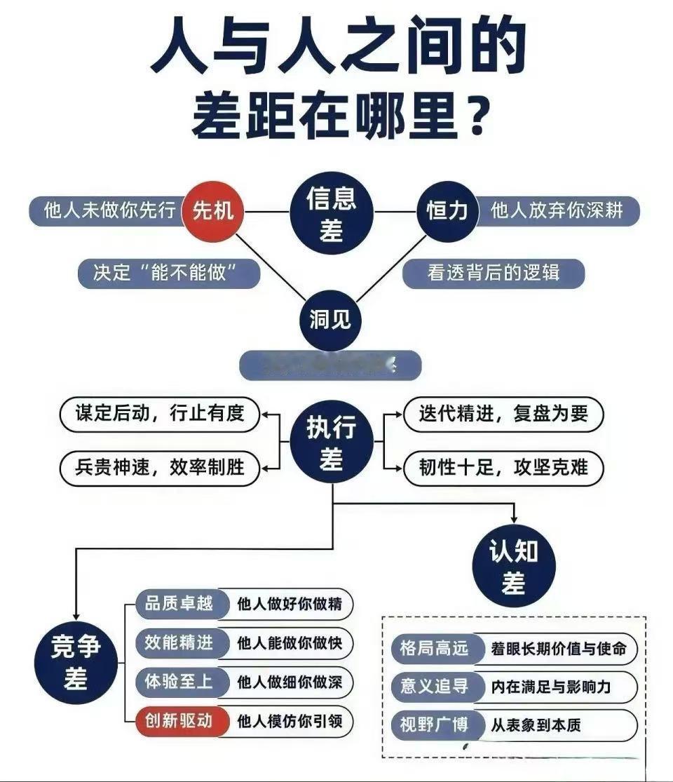 信息差，认知差，执行差，竞争差这些都可以通过学习和调整自己的行为，在某种程度上缩