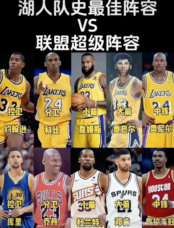 湖人天团vs联盟诸神:谁才是历史第一阵？ 别扯情怀，就看硬实力！ 1.湖人天团: