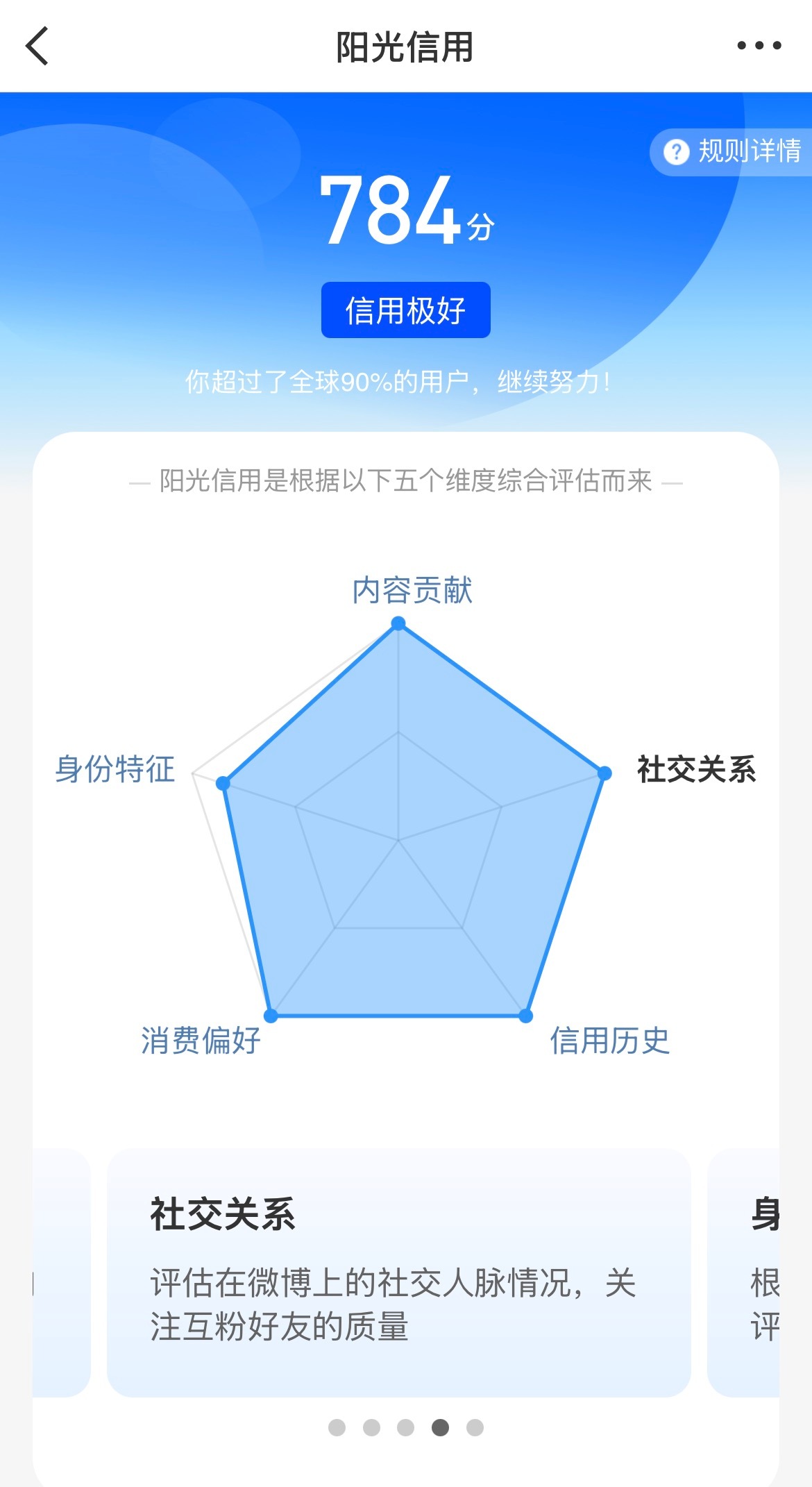 阳光信用784  社交关系从最拉到最夯. 
