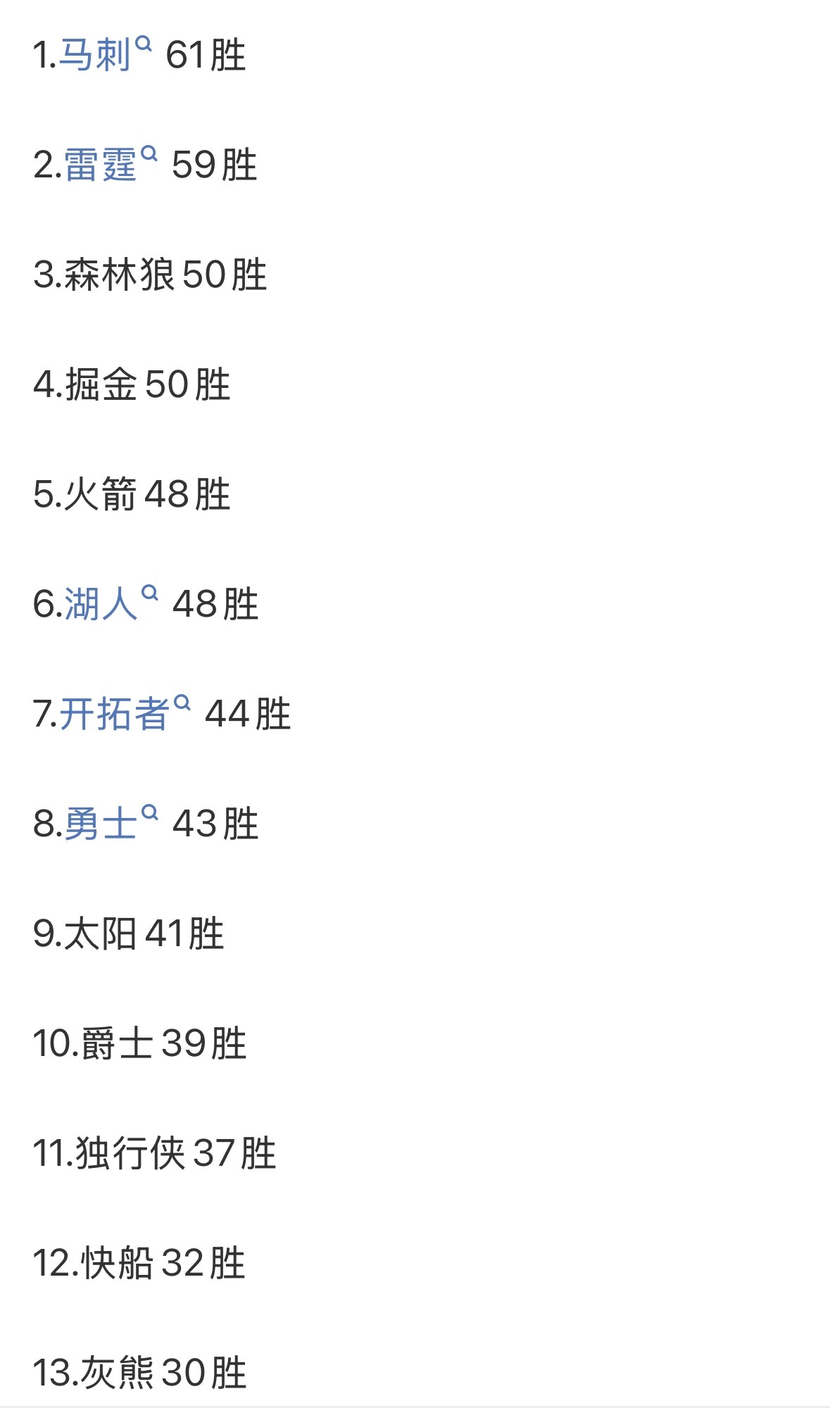 美媒预测下赛季常规赛西部各队的战绩和排名：火箭48胜排在第5同意吗？ 