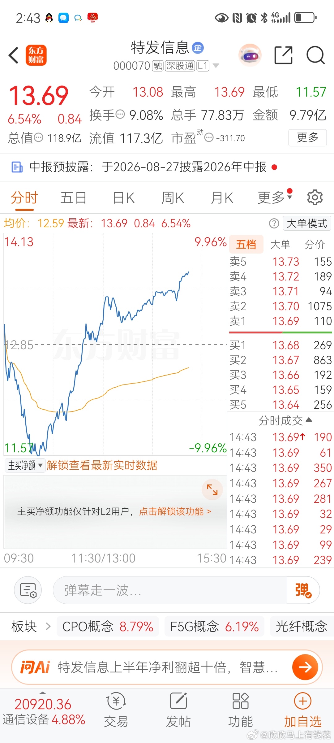 特发信息早上一顿抱怨沉不住气的观望吧！ 动不动就🈹，咋想的 