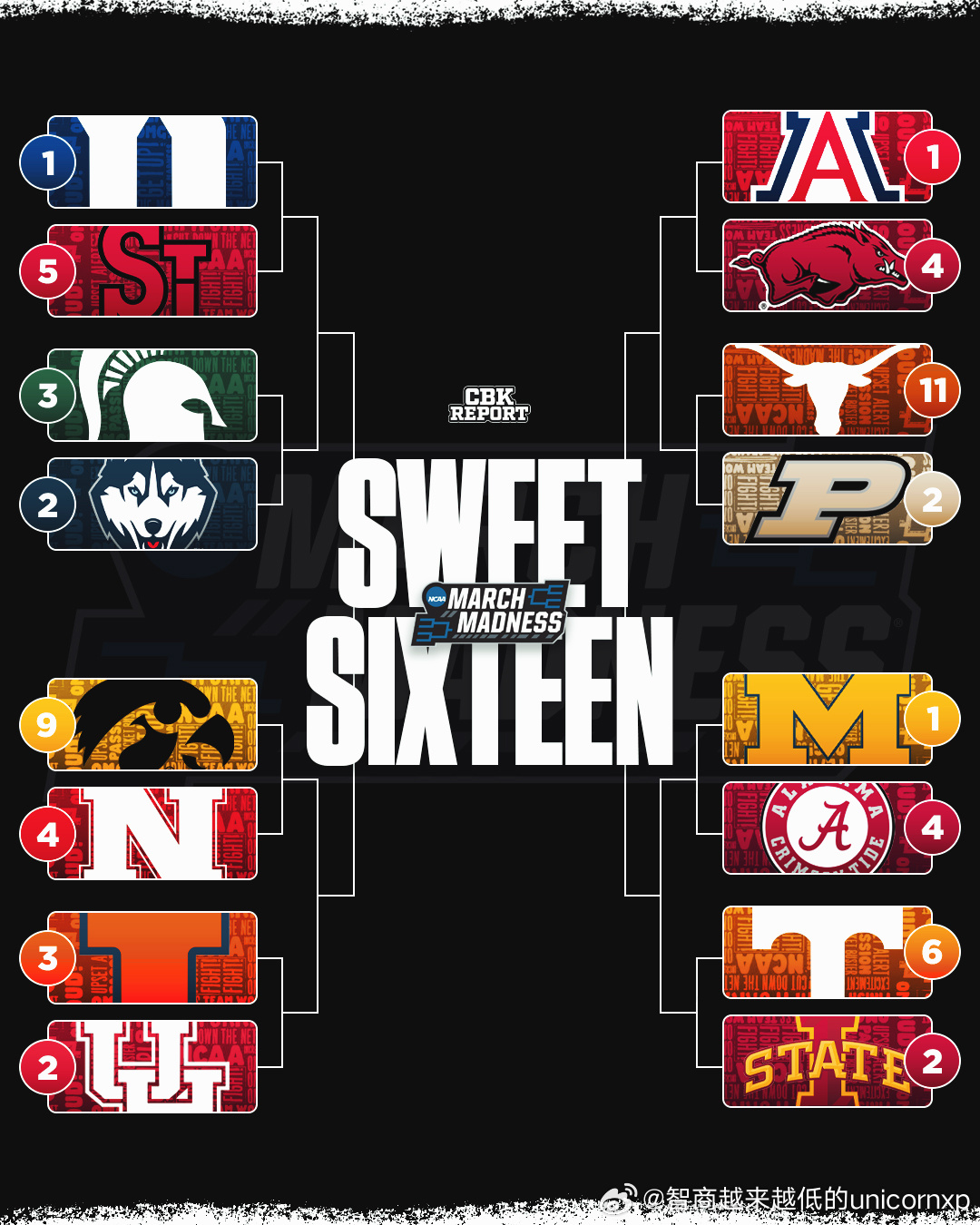 昨天直播有人让我猜今年疯三冠军是谁我说太难猜了，但我会支持密西根大学NCAA