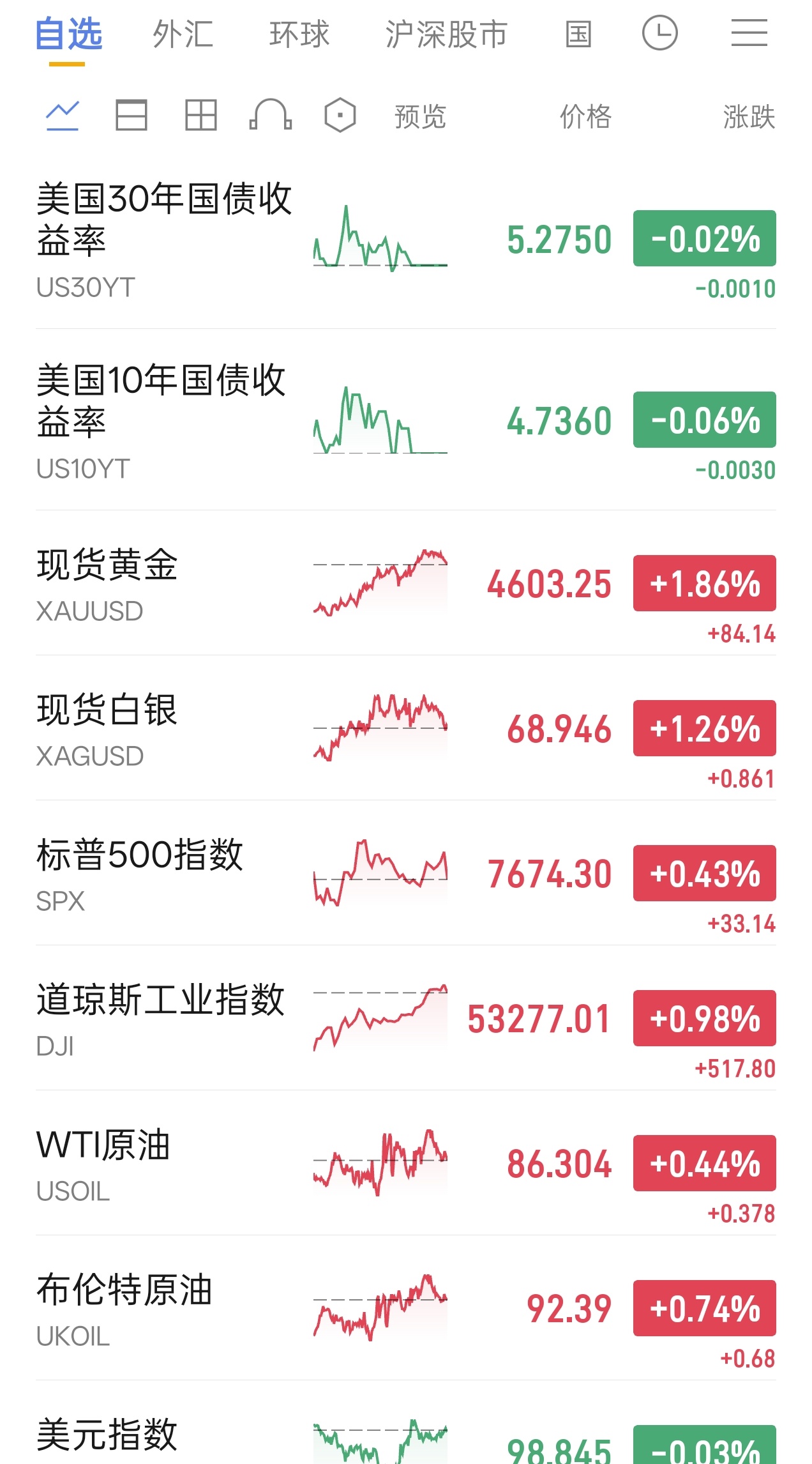 6666，川普竟然想动用美军干预债市 我打不过伊朗，还打不过你是吧，华尔街？ 看