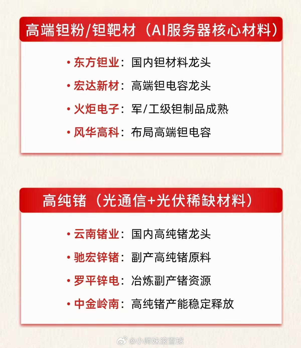 藏在芯片背后！十大紧缺材料，才是半导体真正的软肋当大家目光都聚焦芯片、光模块这些
