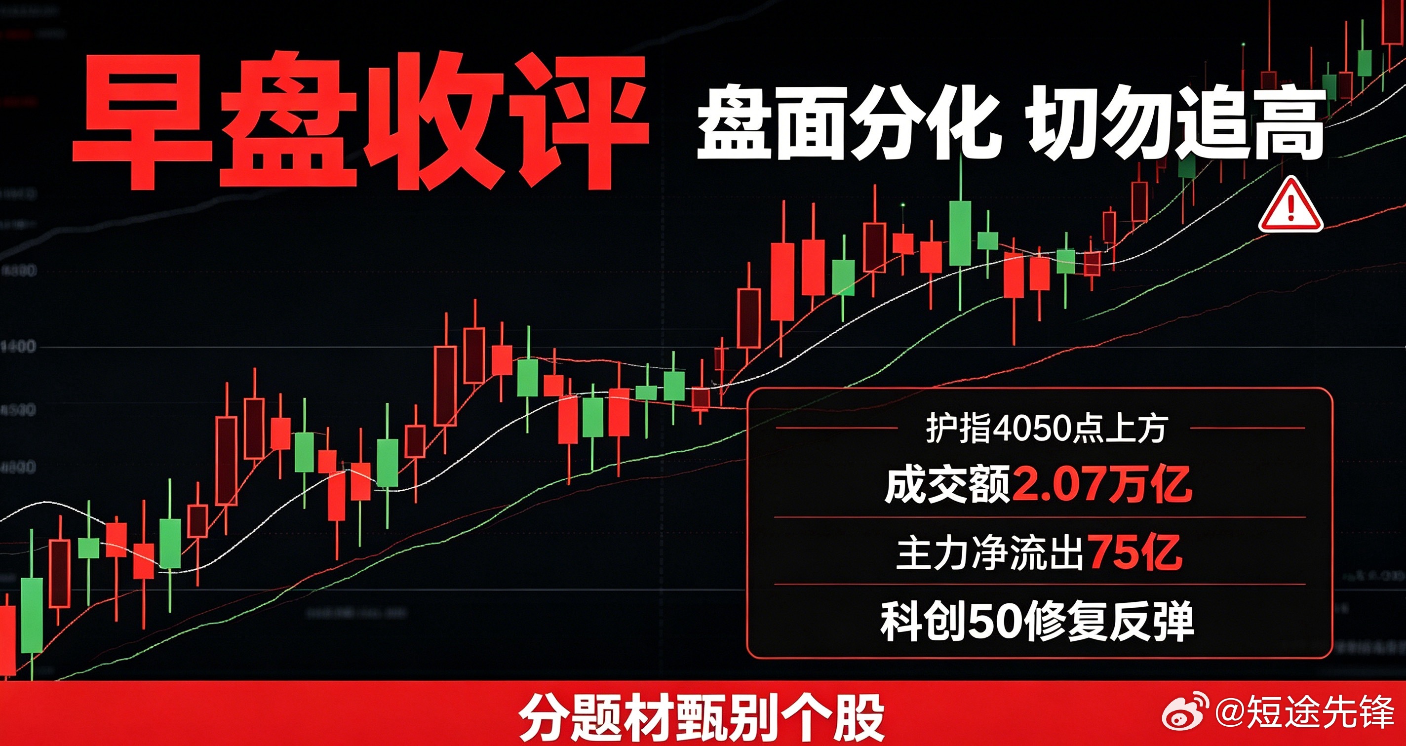 早盘收评：盘面迎来分化反弹，切勿盲目追高！今日盘面呈现两极分化走势，科技板块迎来