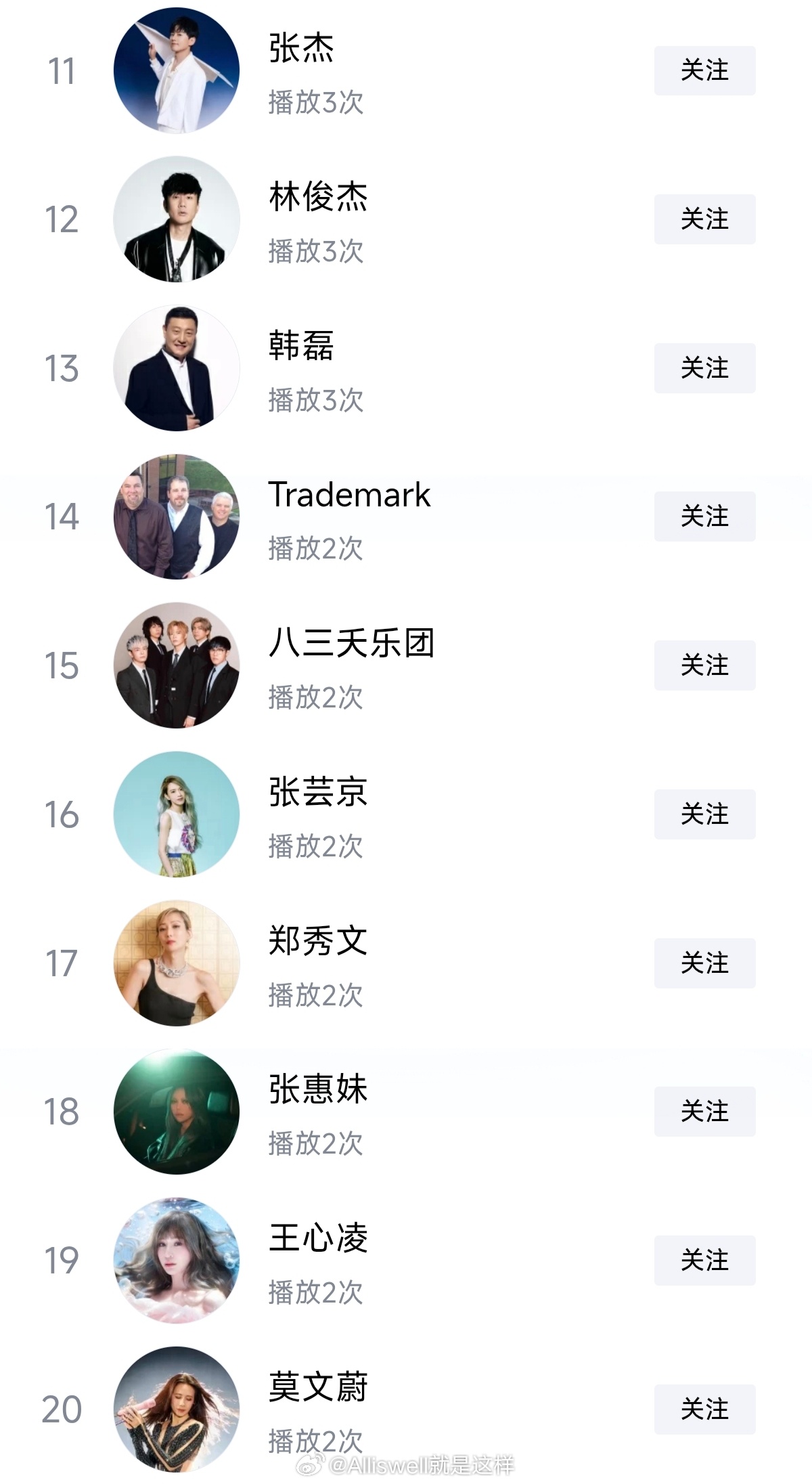 我就知道8月的酷狗听歌数据被我搞得很凌乱！甚至不知道其中个别名字是怎么来的[流汗