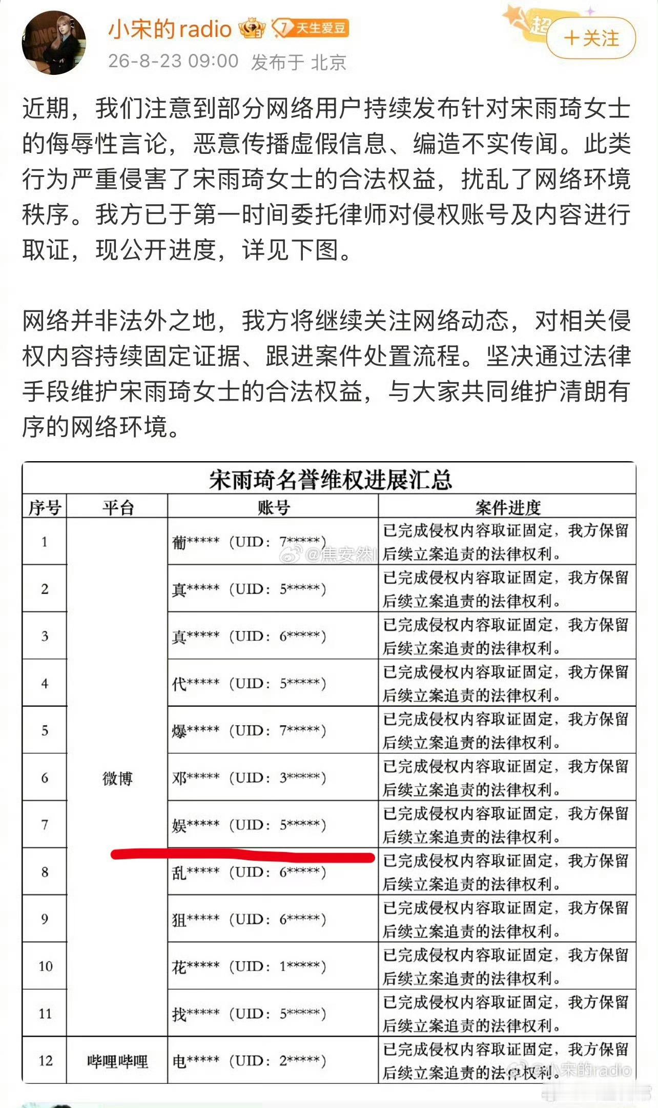 宋雨琦方起诉白鹿粉丝不带白鹿活不了了yxh也要告吗格局就这样了你也嫉妒cvb90