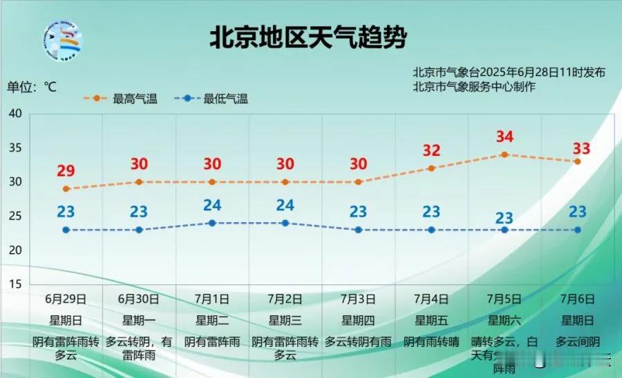 这是雨神来了吗？