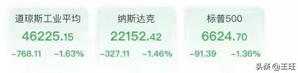 美联储“鹰”声嘹亮，美股全线跳水！

太惨烈！昨夜美股上演“黑色星期三”，三大指