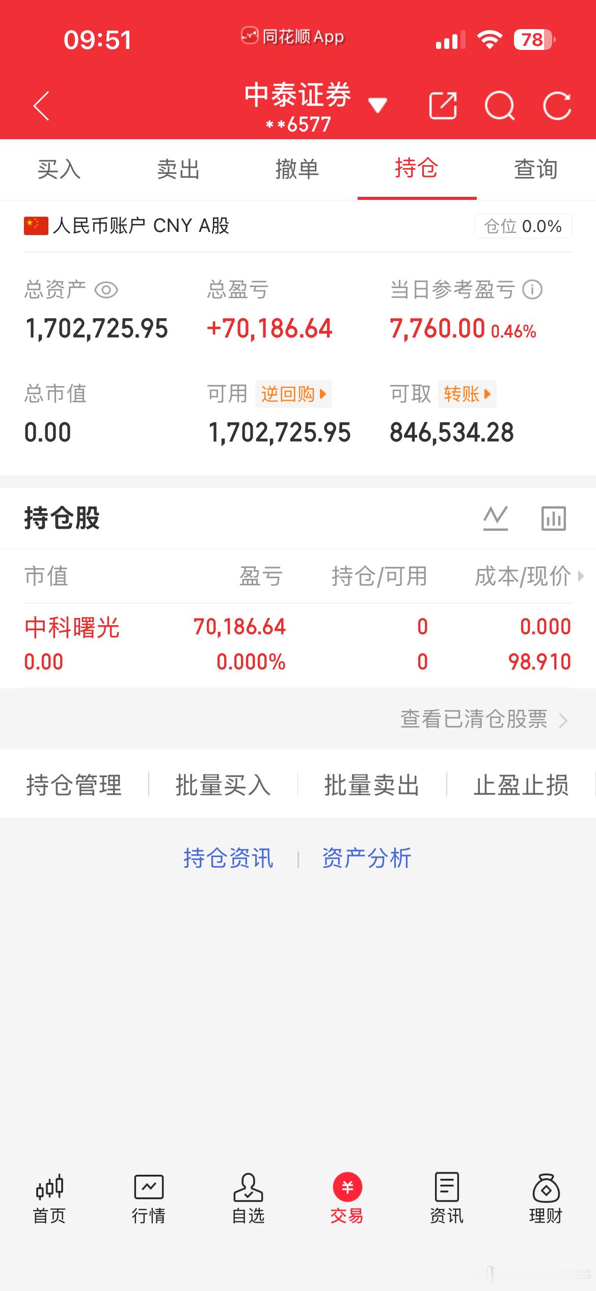 各位铁粉大佬，由于市场整体行情太多极端，早盘直接下车中科规避回撤风险。现阶段以观