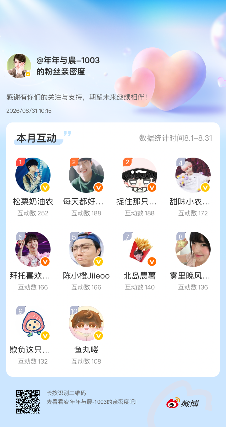 感谢有你们的陪伴与支持，期望未来继续相伴～微博亲密度粉丝亲密度​​​