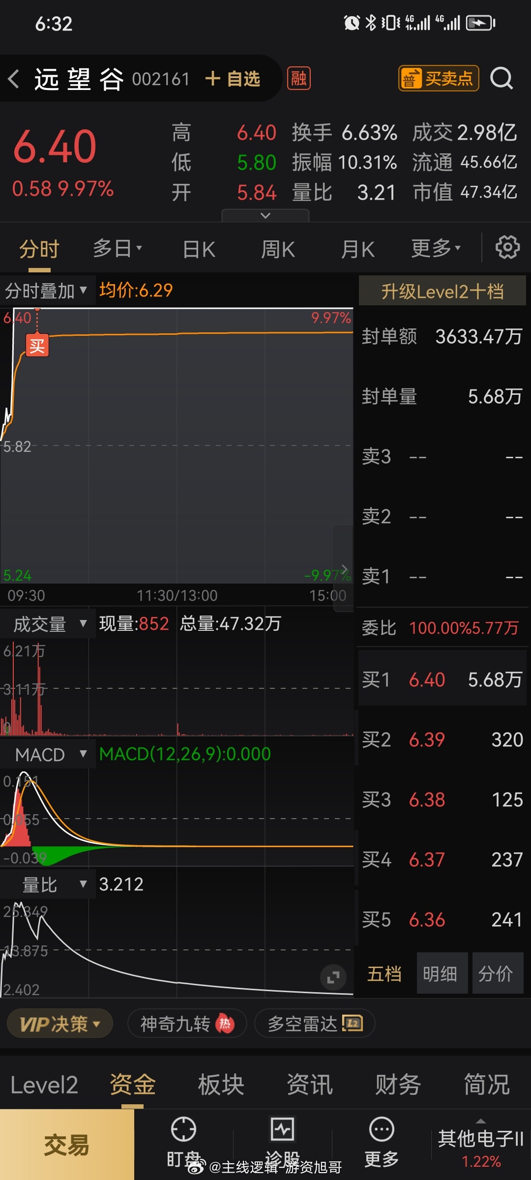 三羊转债尾盘这样搞？旭哥心里舒服一些早上出发前搞了两个首板，仓位不多3层总共这些