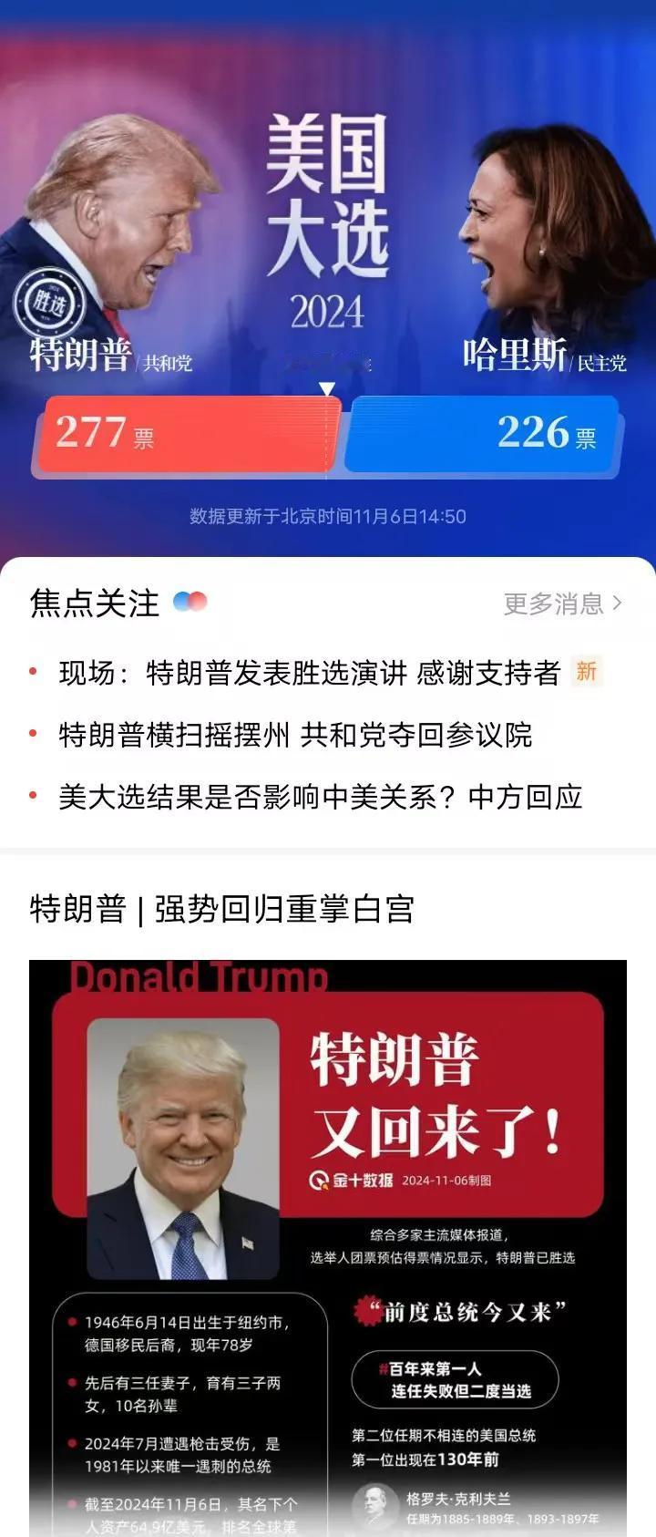 特朗普的总统胜选和马斯克的助力

今天下午已经有很多主流消息宣布，特朗普已经赢得