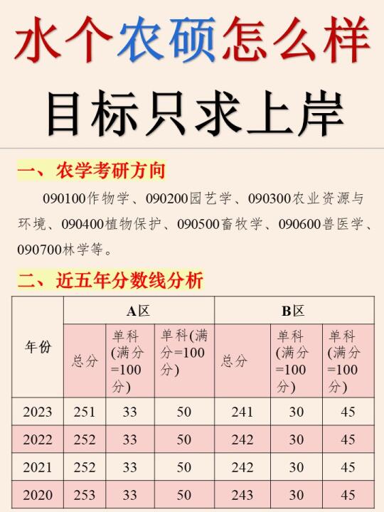 农学考研目标上岸，水个农硕怎么样？