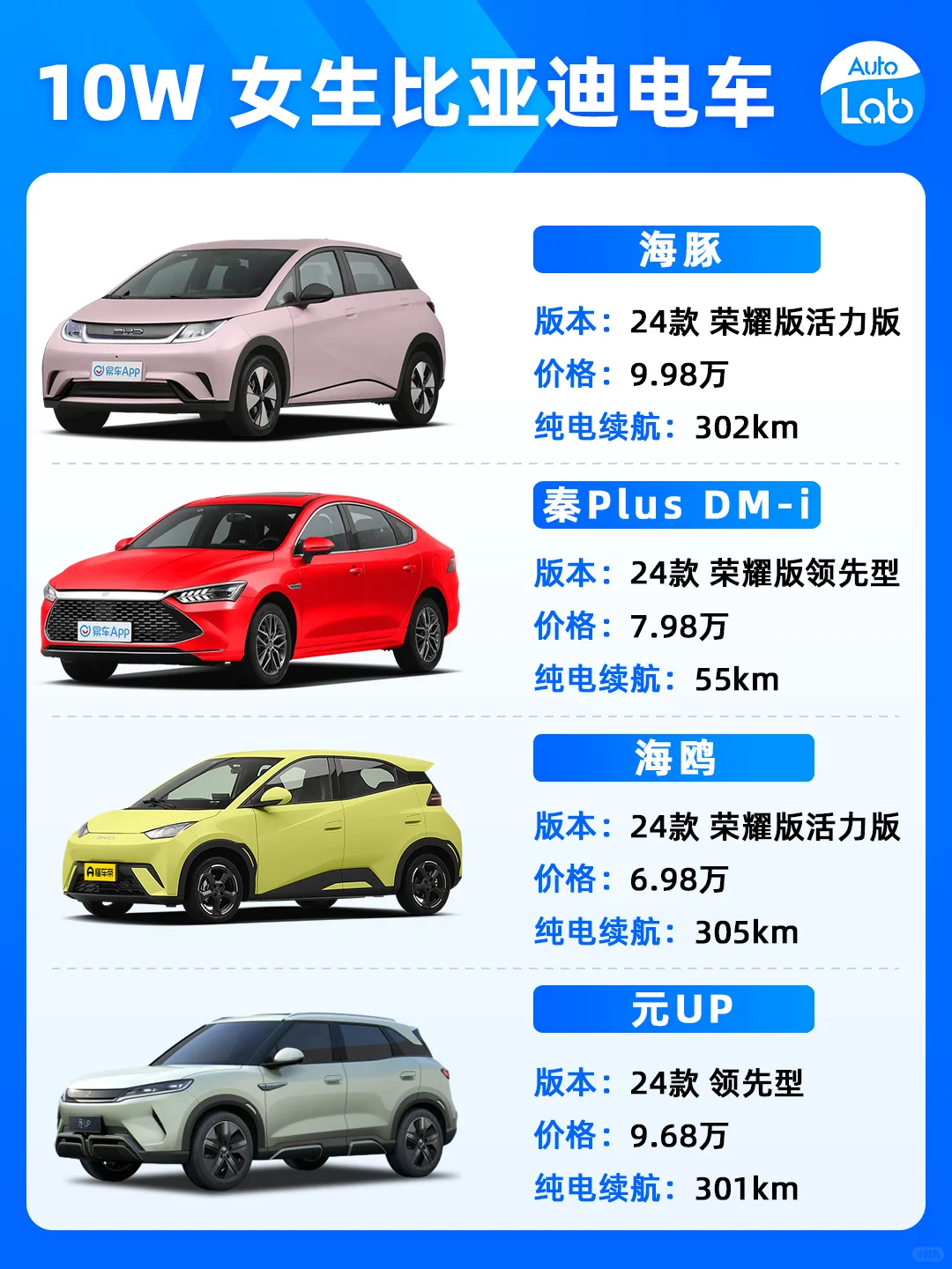 💰预算10W | 适合女生的比亚迪小车