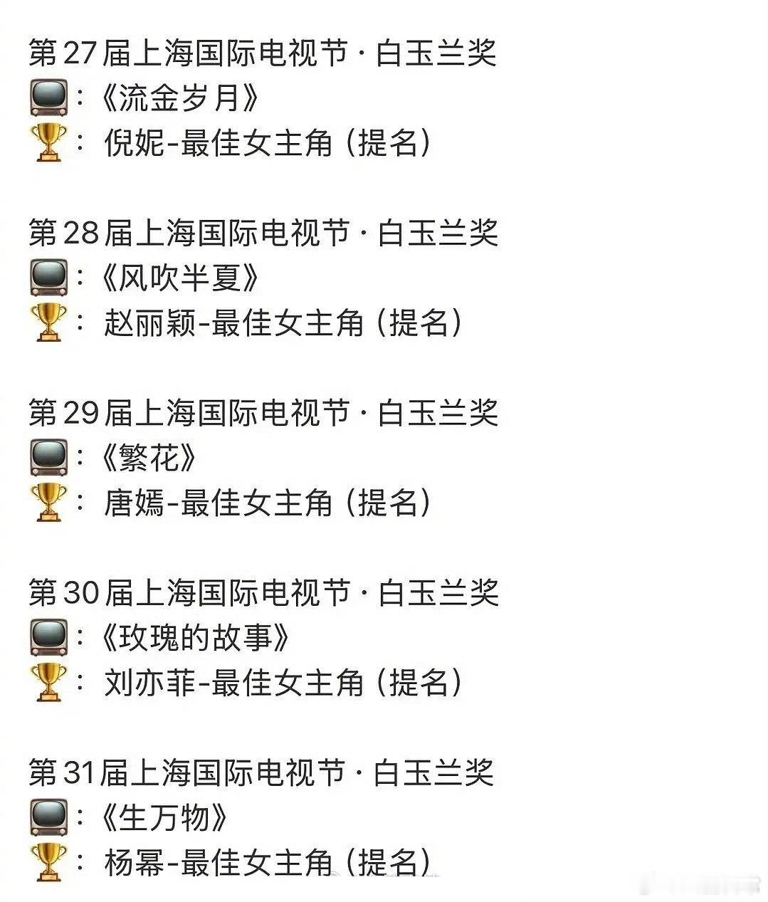 85花白玉兰提名统计倪妮《流金岁月》赵丽颖《风吹半夏》唐嫣《繁花》刘亦菲《玫瑰的