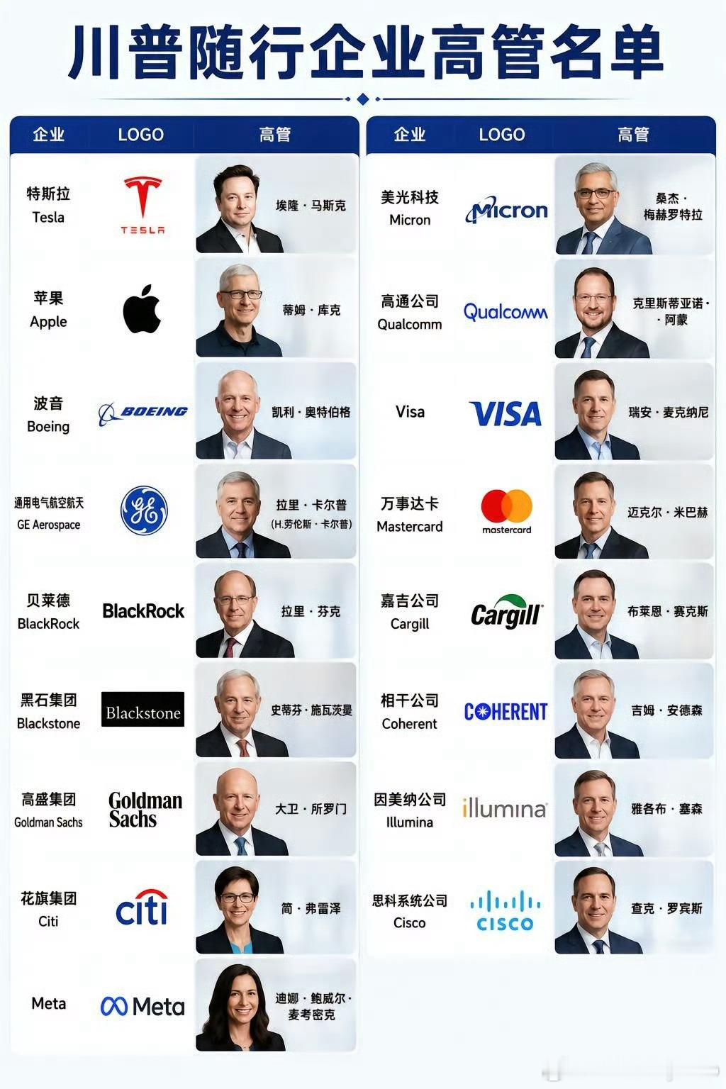 特朗普访华 时隔9年，川普第二次访华随访大佬都是老客户了，名单漏了英伟达黄仁勋，
