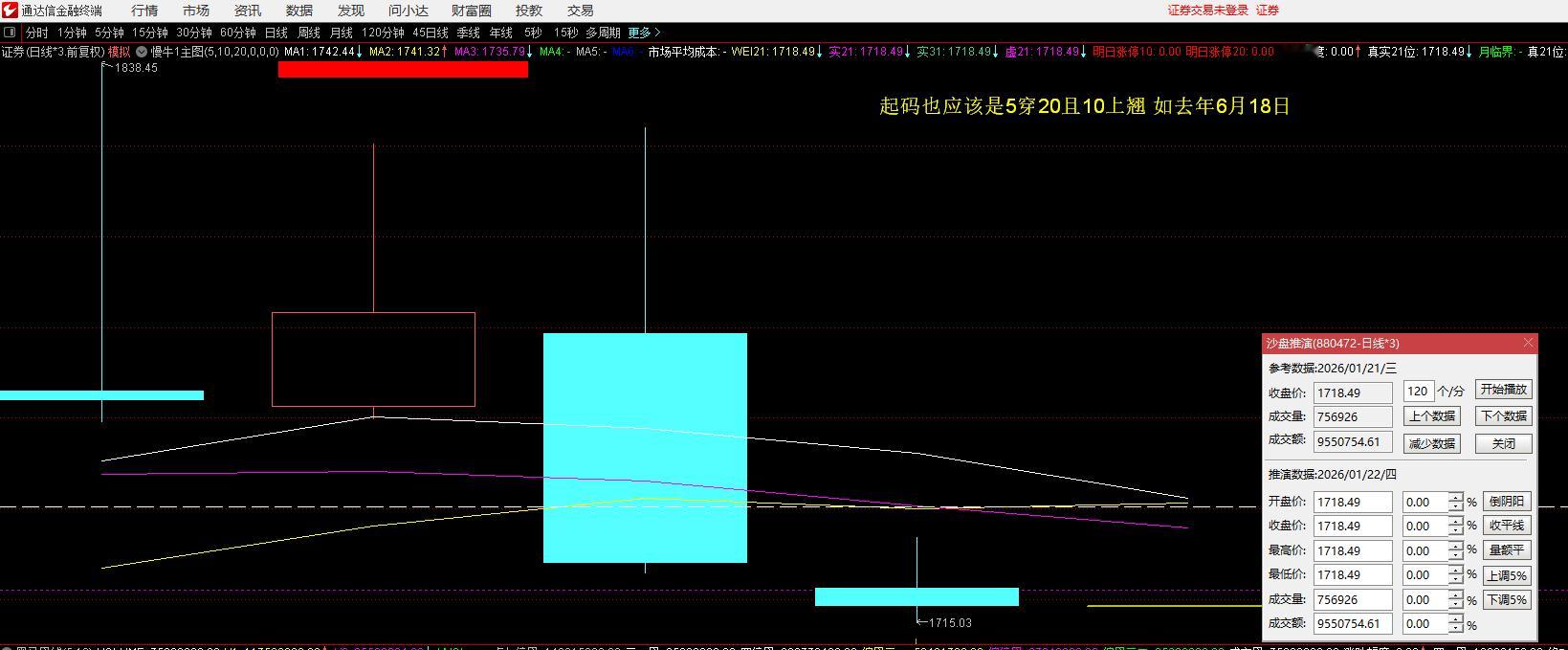 明天周四，一开盘的时候（图1），证券指数的三日周期自然形成均线多头排列（图1），