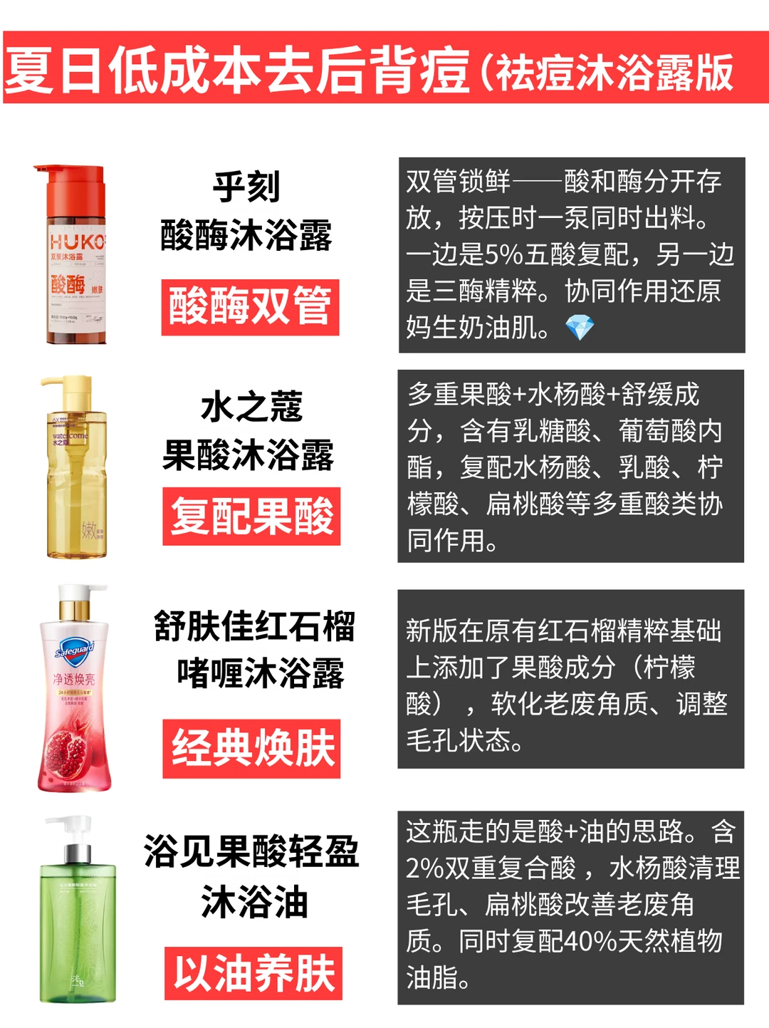 后背爱长痘的姐妹这篇祛痘沐浴露