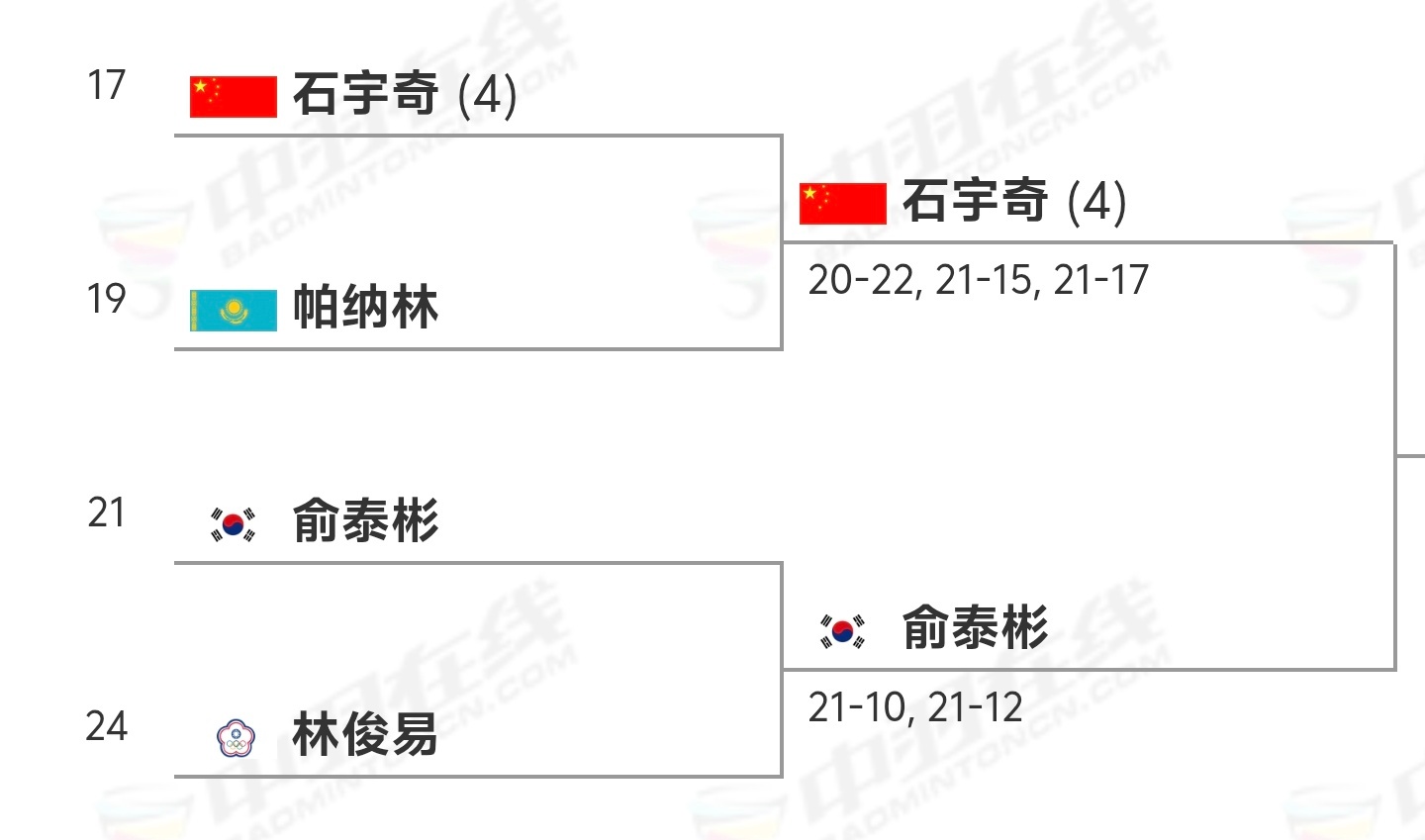 石灰粉小分队2026年名古屋亚运会 羽毛球男单1/8赛：1号场地  第13场  