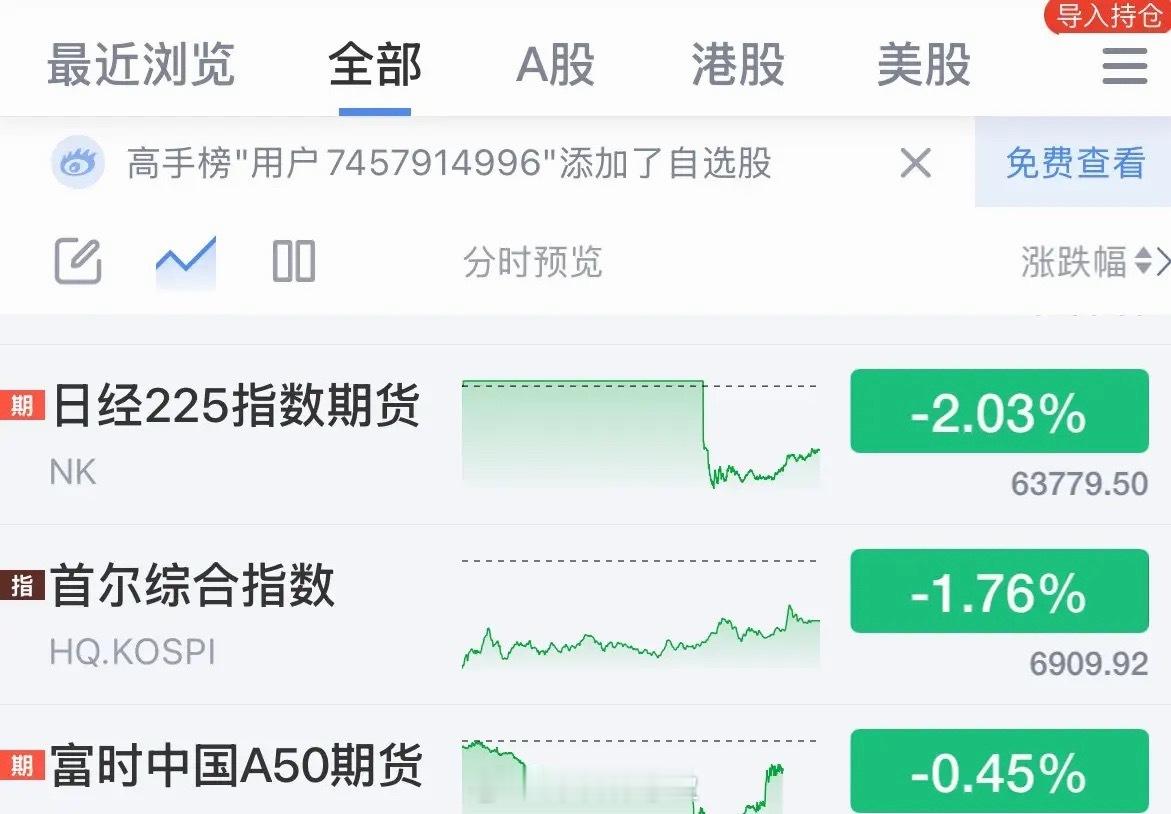 利好消息日本股市和韩国股市指数大跌近2%，A股韧性十足创业板指数和CPO今天触底