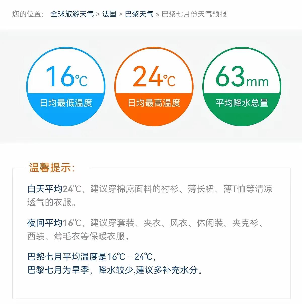 巴黎7月平均气温并不高，最高气温不过27℃，早晚最低气温甚至才有16℃。巴黎奥委