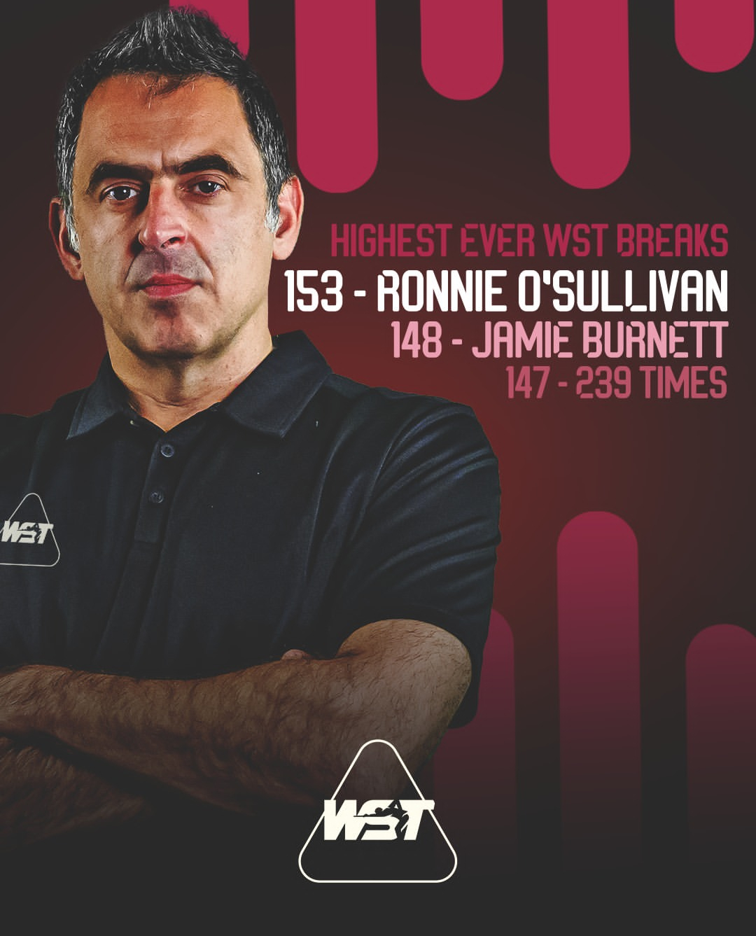 斯诺克单杆满分为何会超出147罗尼.奥沙利文是斯诺克界50年一遇的传奇，就像朱婷