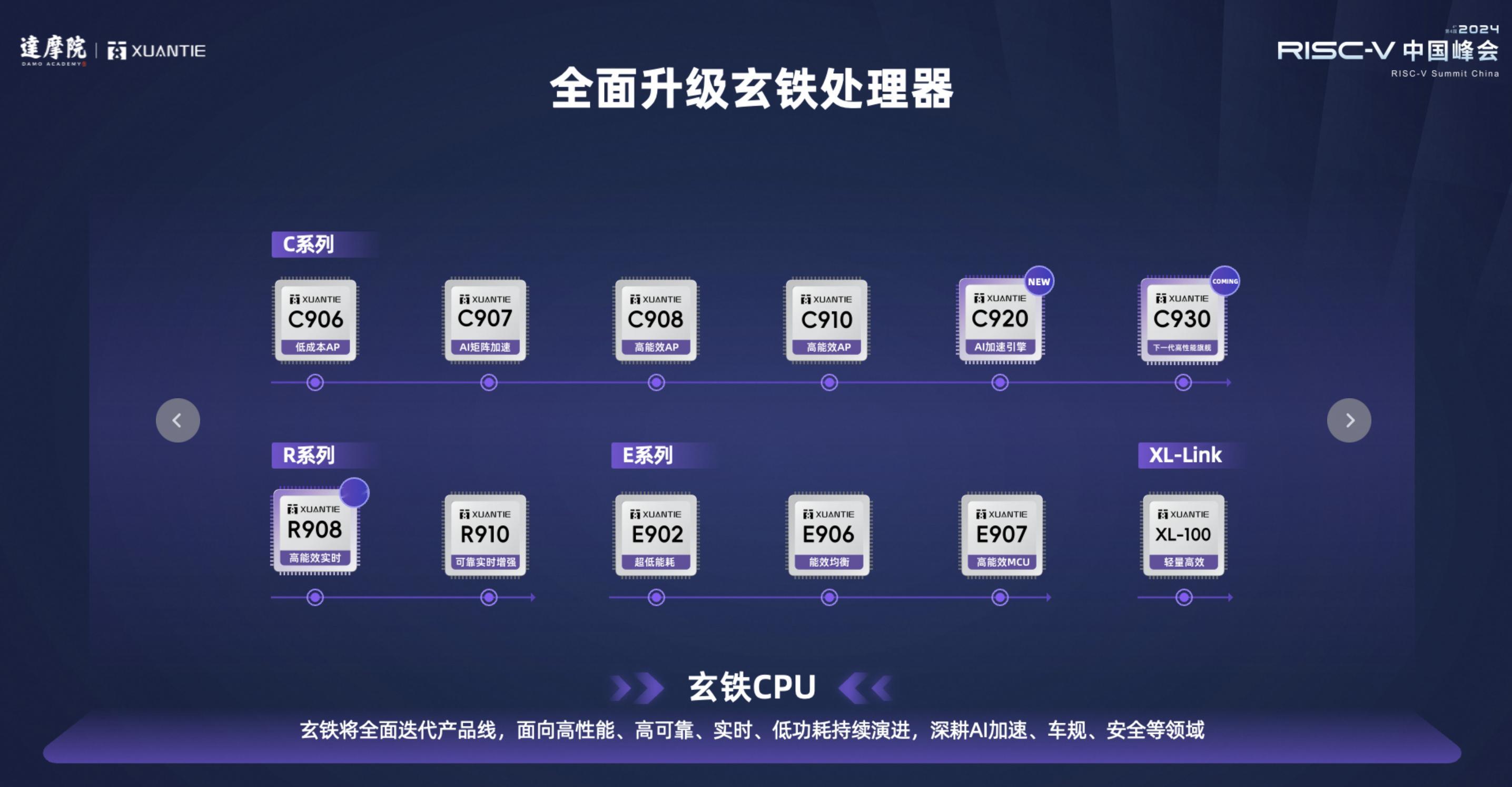 【玄铁处理器新品R908亮相RISC-V中国峰会，将面向高端工控和车载场景】8月
