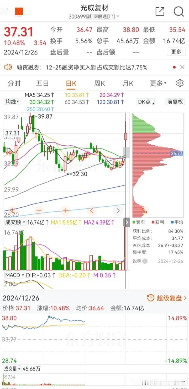 12月26号：AI各细分赛道
1：AI基建赛道
小米预搭建大算力集群，今日午盘强