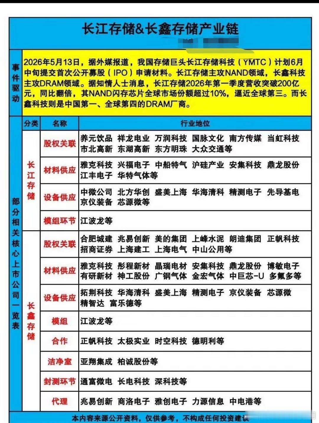 GIDS架构落地，HBF技术革新带动存储产业链升级英伟达联合亚马逊正为AI服务器