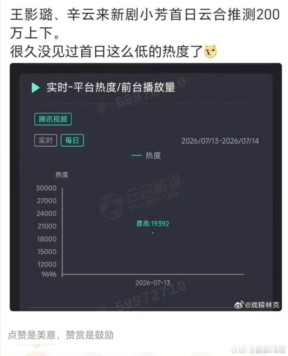 这甚至都不算离开流量，毕竟无论是王影璐还是辛云来都算是小流量了……得出结论就是不