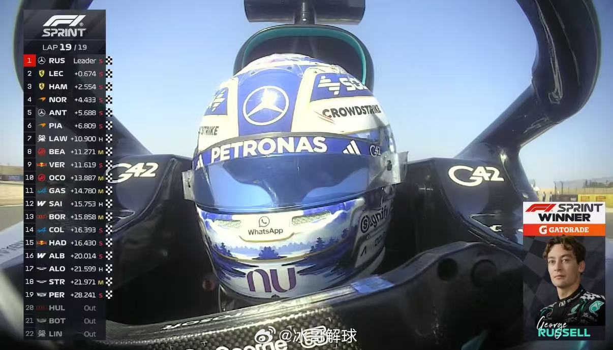 拉塞尔夺F1中国站冲刺赛冠军2026 F1中国站冲刺赛落幕，拉塞尔杆位发车稳稳夺