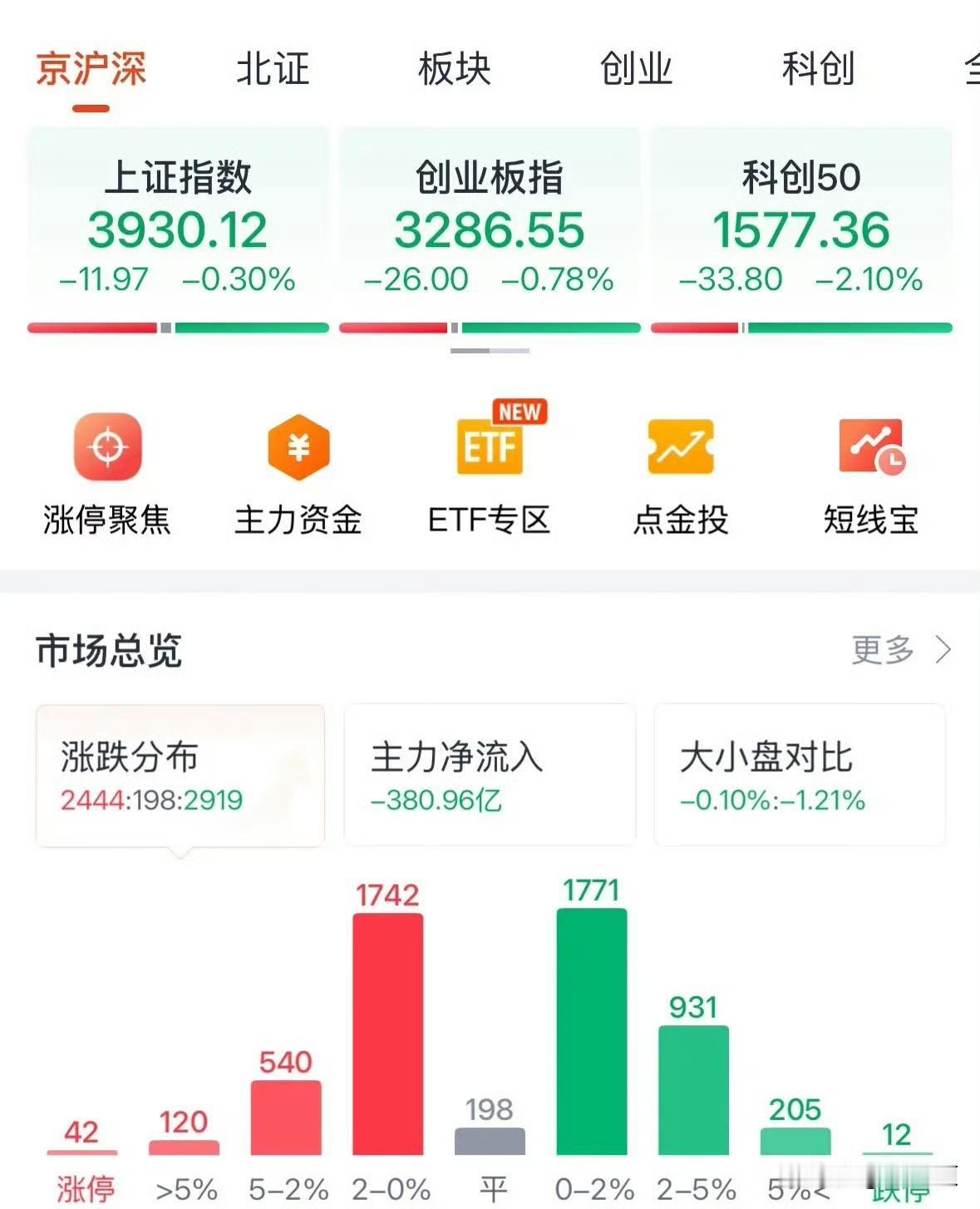 你有没有发现，现在A股完全变味了？

每天一开盘，只要哪个板块有利好，立马直线拉