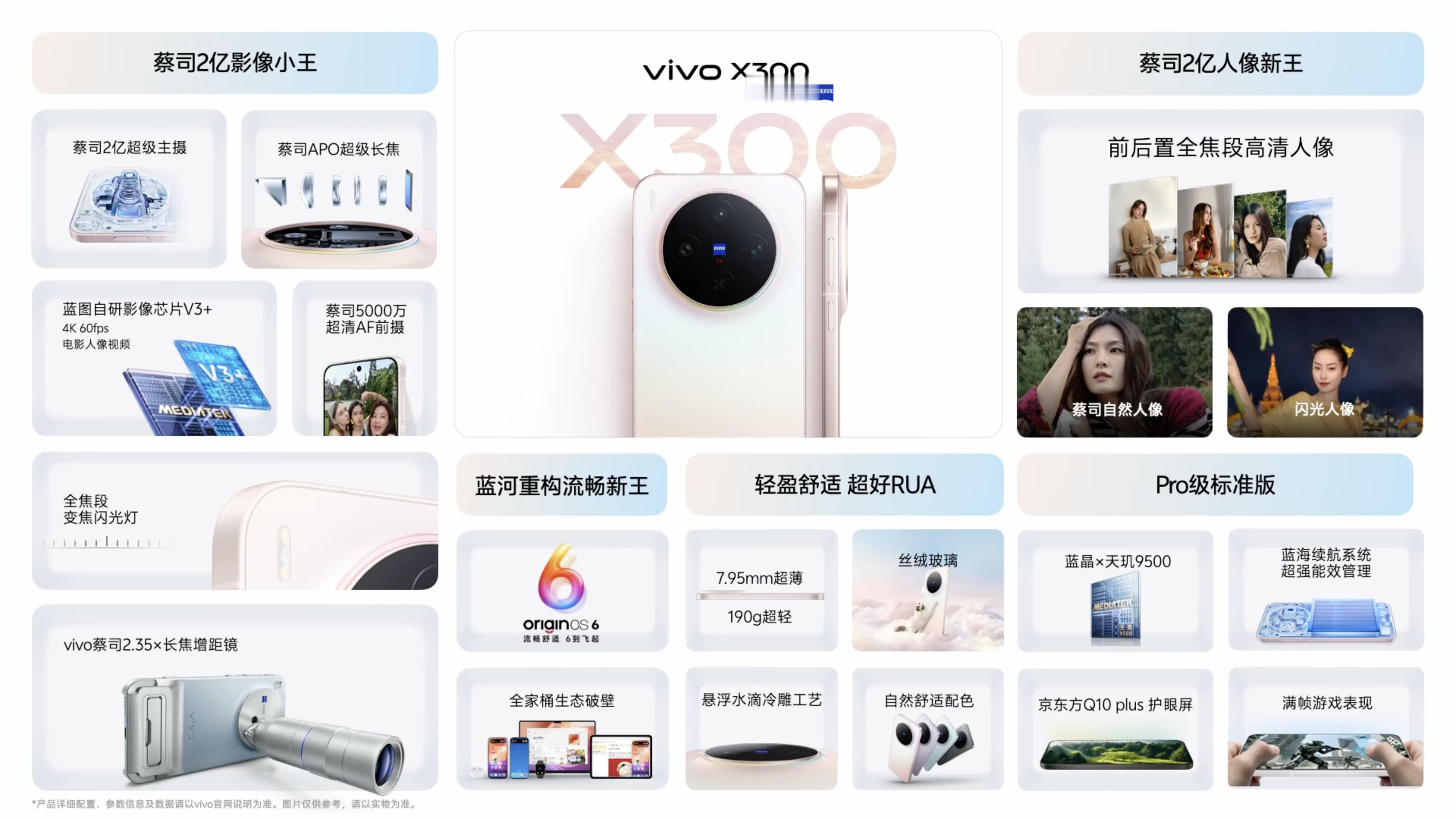 vivoX300系列发布会 X300 一图流，感觉怎么样? ​​​