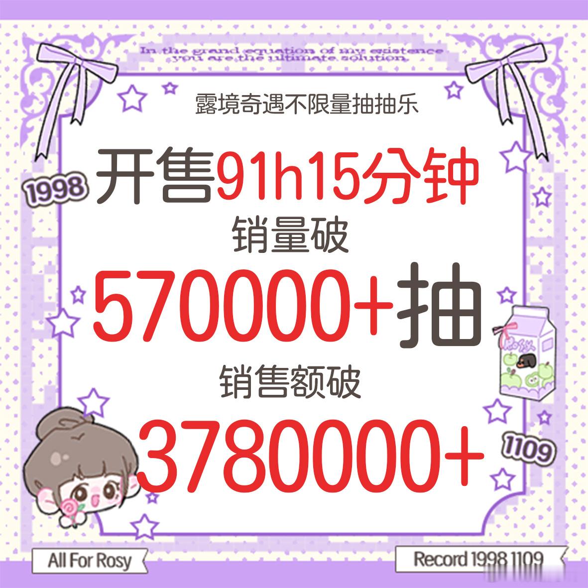 氪露丽太牛了！赵露思ccl开售91h销售额突破3780000+全程0催氪，销量公