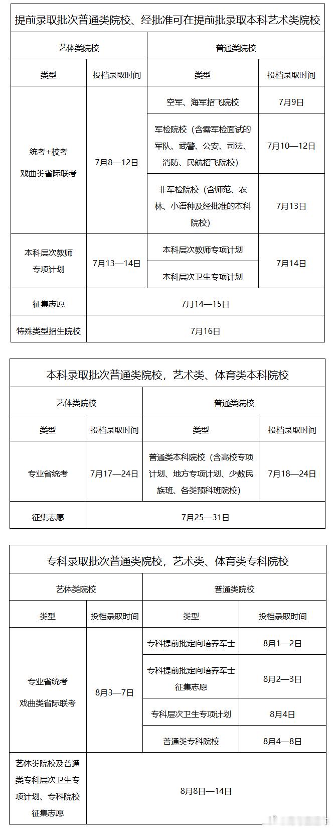 刚刚！2026广东高考录取日程公布，录取工作时间为7月8日至8月14日预祝大家都