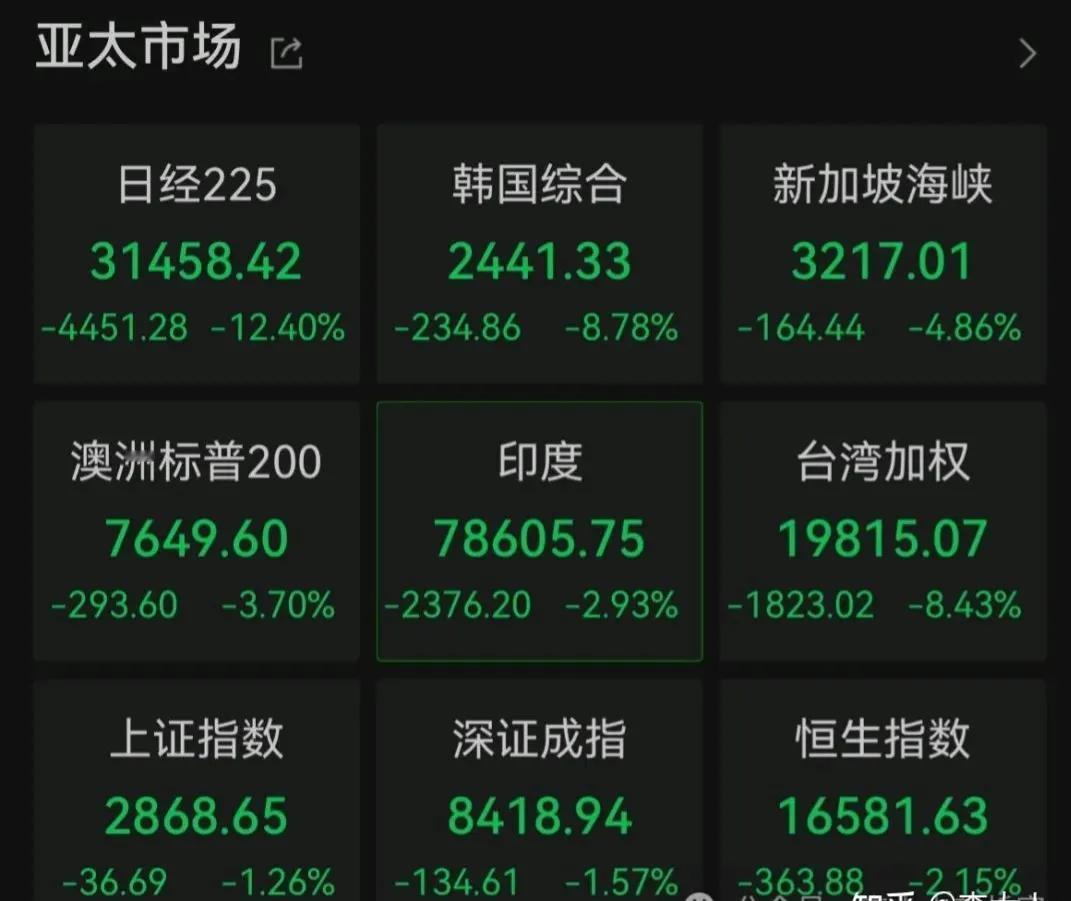昨天日经指数暴跌，为什么说是日本“背刺”美国呢？
美国资本，用100美元美债（资