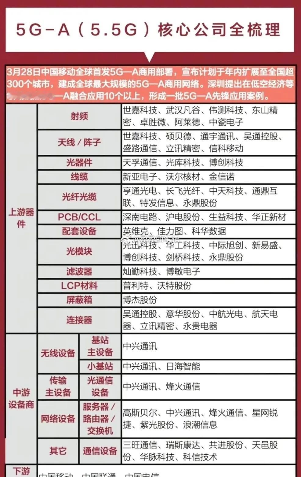 5G/5.5G概念+6G概念+华为5G概念+卫星互联网概念+华为通信大模型概念一